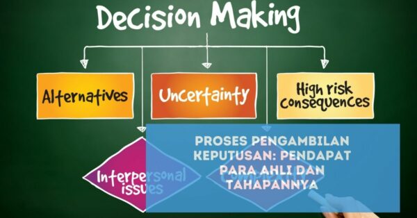 Proses Pengambilan Keputusan: Pendapat Para Ahli Dan Tahapannya ...